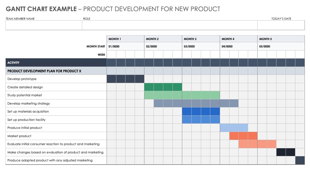 Visualizing Success: How Gantt Charts Transform Project Management